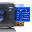 ACiQ 3 Ton 36,000 BTU 18 SEER2 Central Ducted Heat Pump System Extreme+ Series