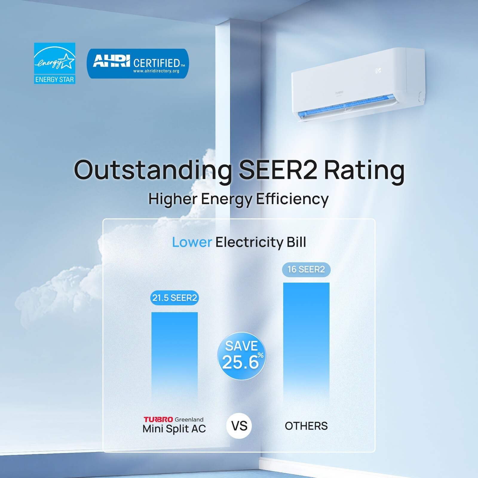 TURBRO Greenland 42,000 BTU 4 Zone Mini Split AC with Heat Pump - R-454B