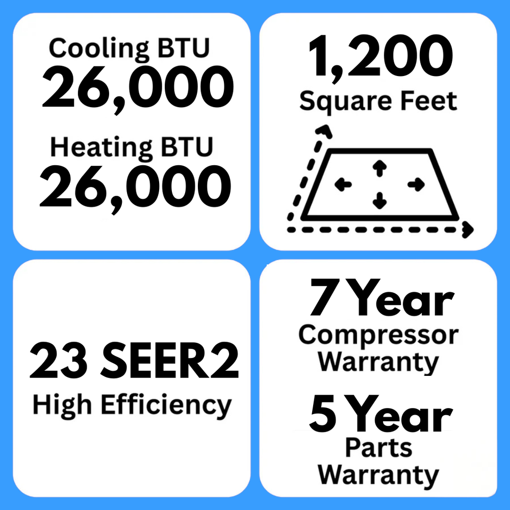 MRCOOL DIY 5th Gen Multi-Zone 3-Zone 27,000 BTU 23 SEER2 (9K + 12K + 1