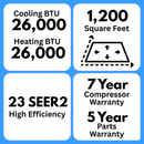 MRCOOL DIY 5th Gen Multi-Zone 3-Zone 27,000 BTU 23 SEER2 (6K + 6K + 18K) Ductless Mini-Split Air Conditioner and Heat Pump