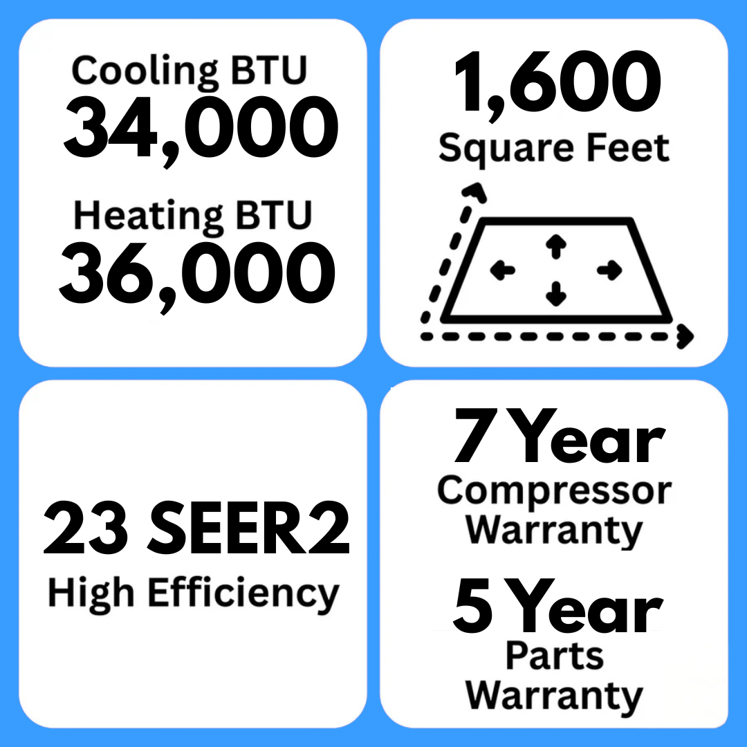 MRCOOL DIY 5th Gen Multi-Zone 3-Zone 36,000 BTU 23 SEER2 (6K + 9K + 12K) Ductless Mini-Split Air Conditioner and Heat Pump