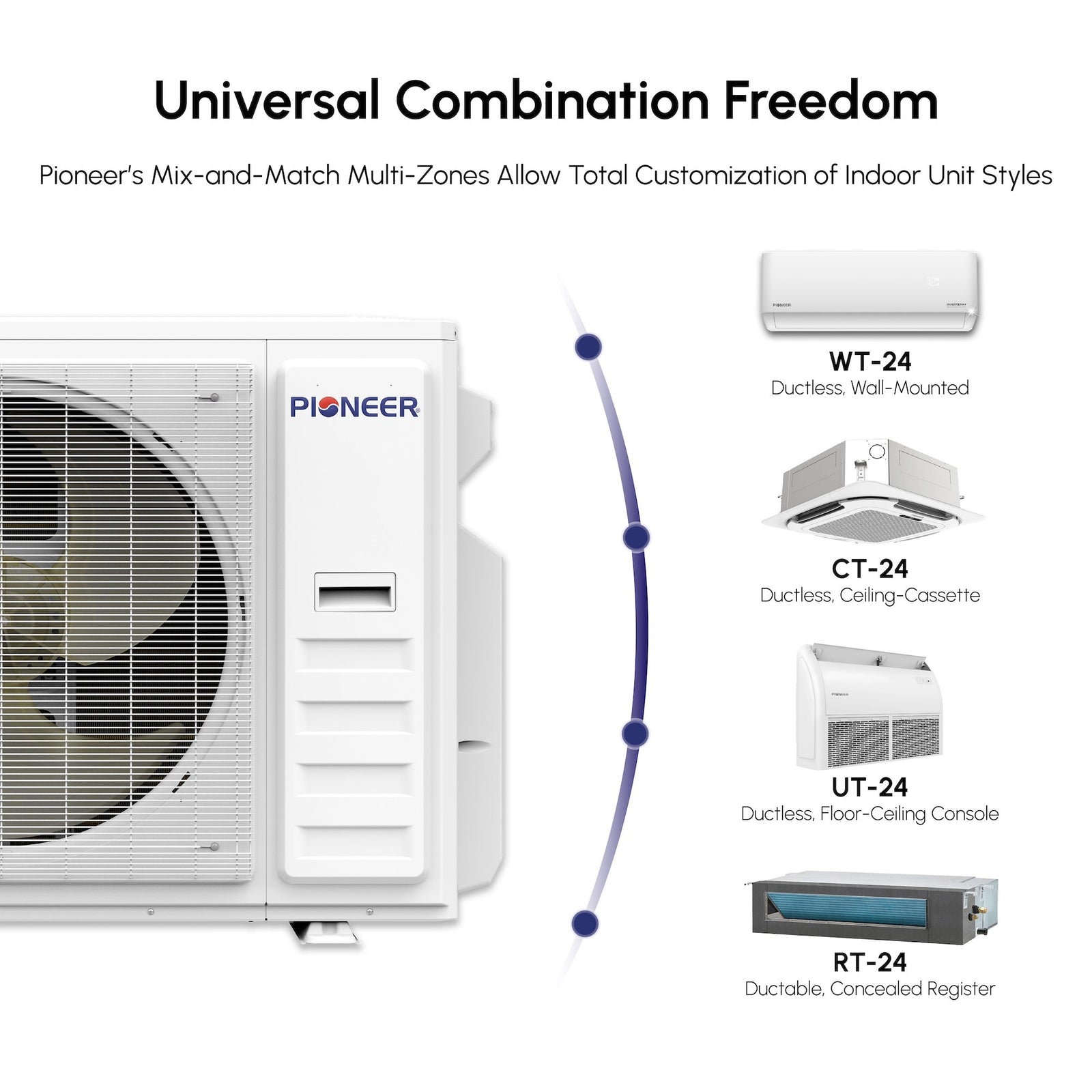 Pioneer® Multi (4) Circuit Quantum Ultra Series 22.5 SEER2 Quad Zone Outdoor Section Inverter++ Energy-Star Air Conditioner Heat Pump 230V
