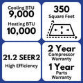 Indoor air handlers
