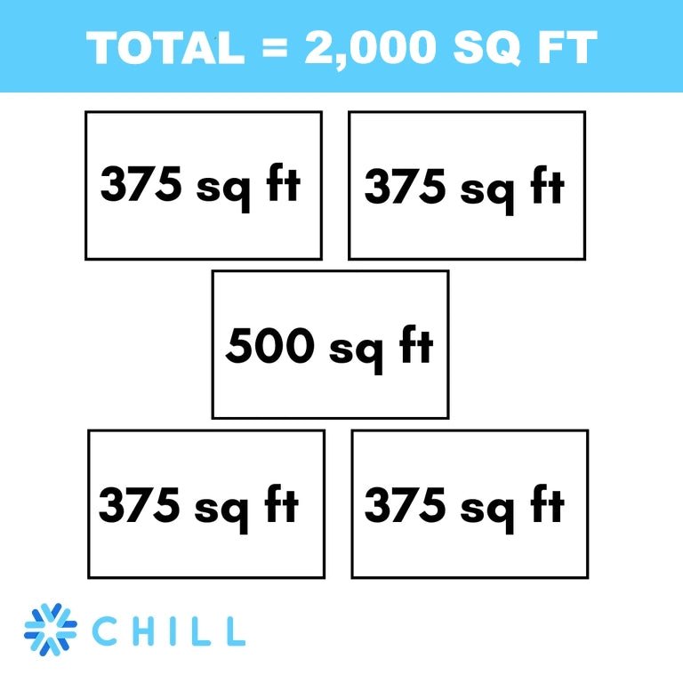 MRCOOL DIY 4th Gen 5-Zone 48,000 BTU 21 SEER (9K + 9K + 9K + 9K + 12K) Ductless Mini Split AC and Heat Pump with Ceiling Cassettes Square Footage Chart