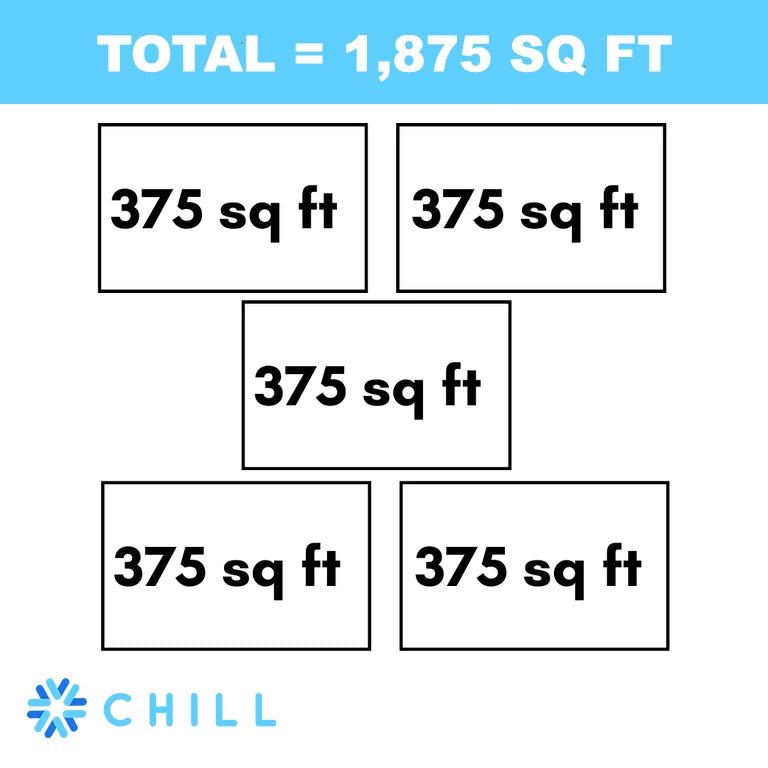 MRCOOL DIY 4th Gen 5-Zone 48,000 BTU 21 SEER (9K + 9K + 9K + 9K + 9K) Ductless Mini Split AC and Heat Pump with Ceiling Cassettes Square Footage Chart