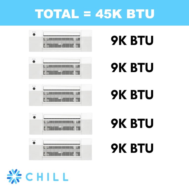 MRCOOL DIY 4th Gen 5-Zone 48,000 BTU 21 SEER (9K + 9K + 9K + 9K + 9K) Ductless Mini Split AC and Heat Pump with Ceiling Cassettes Total Amount of BTU's