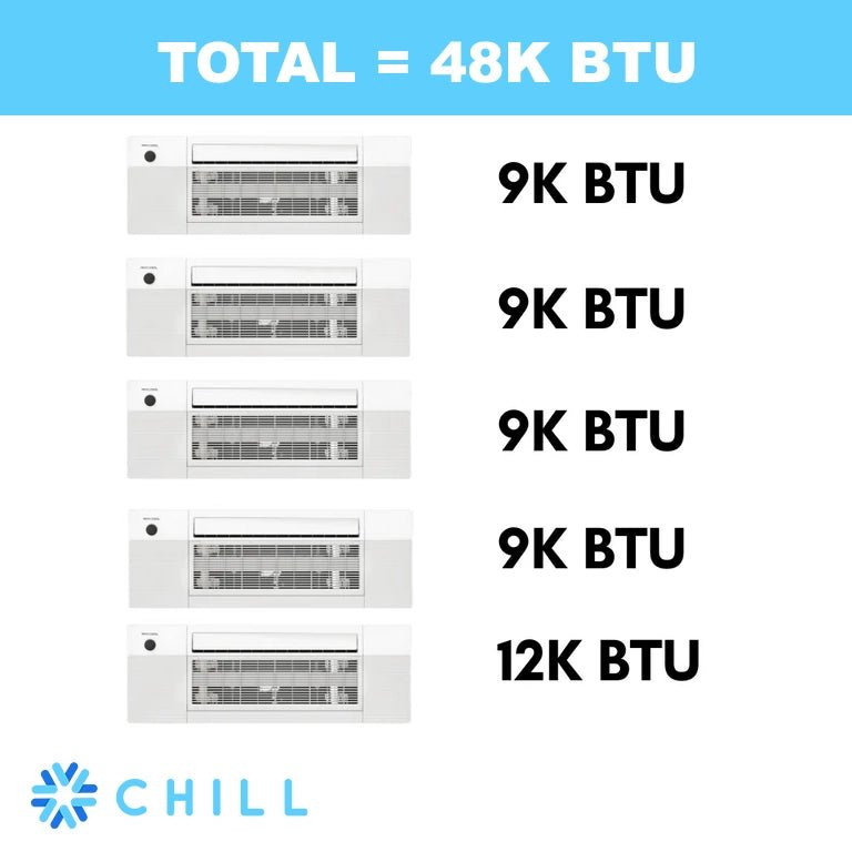 MRCOOL DIY 4th Gen 5-Zone 48,000 BTU 21 SEER (9K + 9K + 9K + 9K + 12K)