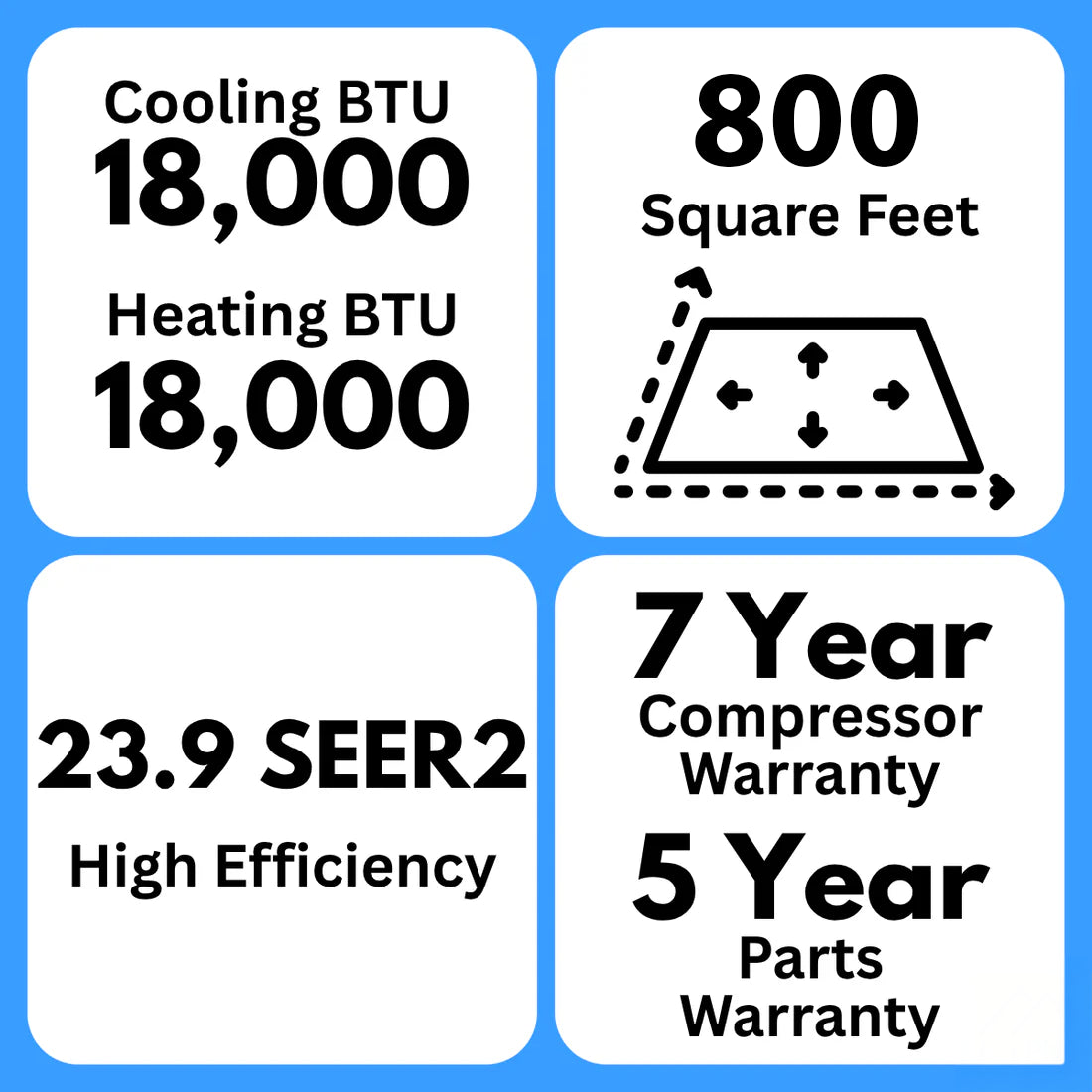 MRCOOL DIY 5th Gen Multi-Zone 2-Zone 18,000 BTU 24 SEER2 (6K + 6K) Ductless Mini-Split Air Conditioner and Heat Pump