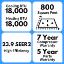 MRCOOL DIY 5th Gen Multi-Zone 2-Zone 18,000 BTU 24 SEER2 (6K + 6K) Ductless Mini-Split Air Conditioner and Heat Pump