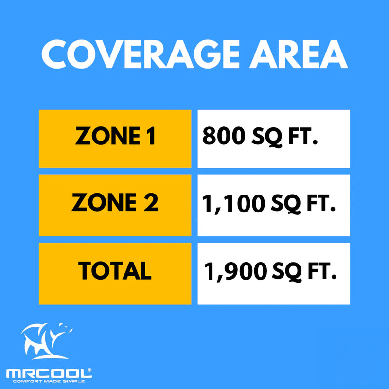 MRCOOL DIY 5th Gen Multi-Zone 2-Zone 36,000 BTU 23 SEER2 (18K + 24K) Ductless Mini-Split Air Conditioner and Heat Pump