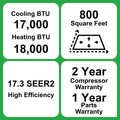 Indoor air handlers