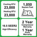 Indoor air handlers