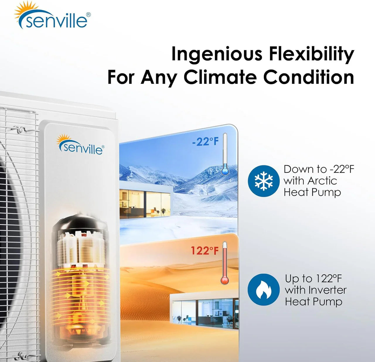 Senville AURA 18,000 BTU (6K + 6K) 25 SEER2 Dual Zone Mini Split Air Conditioner - 230V
