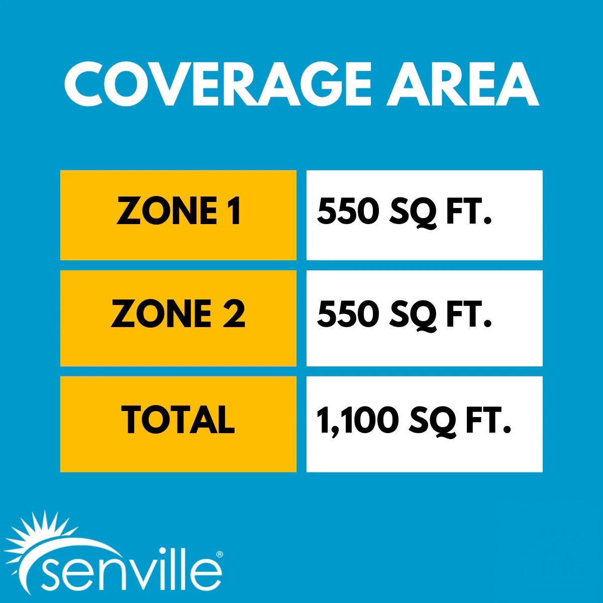 Senville AURA 18,000 BTU (12K + 12K) Dual Zone Mini Split Air Conditioner - 230V