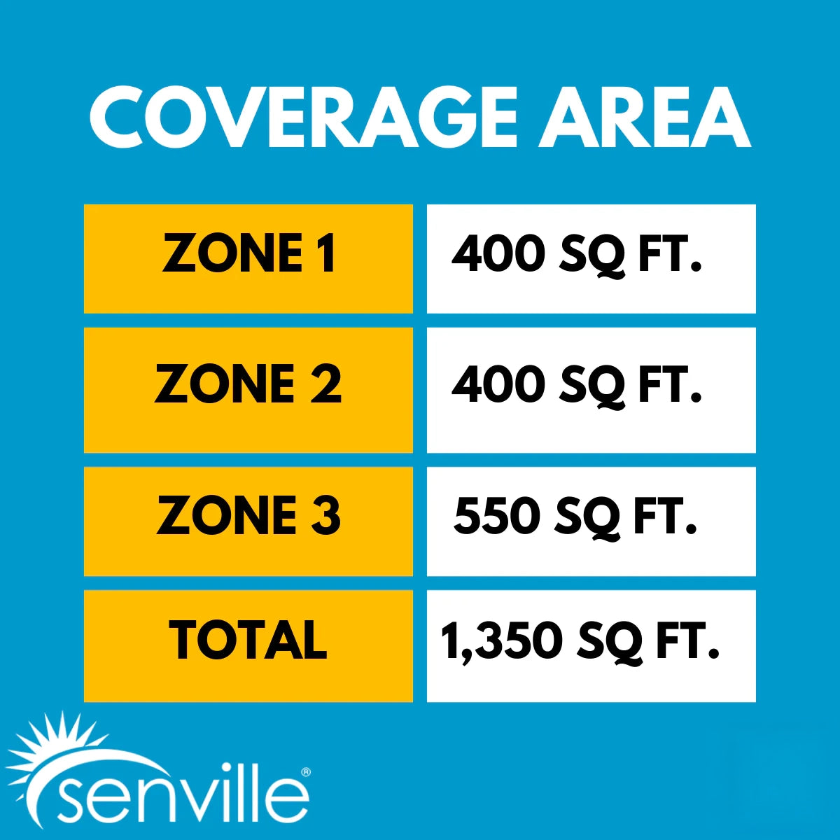 Senville AURA 27,000 BTU (9K + 9K + 12K) 23 SEER2 3 Zone Mini Split Air Conditioner - 230V