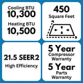 Indoor air handlers