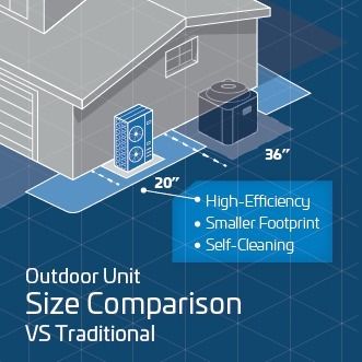 ACiQ 5 Ton 16 SEER2 High Efficiency Heat Pump Condenser - R454B Inverter