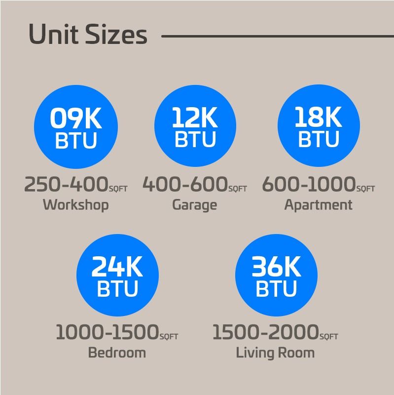 ACiQ 18,000 BTU ACiQ Essentials 21 SEER2 Single Zone Wall Mounted Mini Split Heat Pump System - R454B | White | 230V