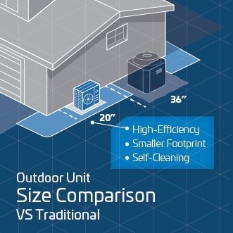 ACiQ 1.5 Ton 18.8 SEER2 High Efficiency Central Heat Pump | Inverter - R454B
