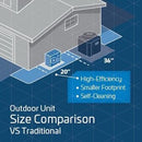 ACiQ 1.5 Ton 19 SEER2 High Efficiency Central Heat Pump | Inverter | Extreme Series - R454B