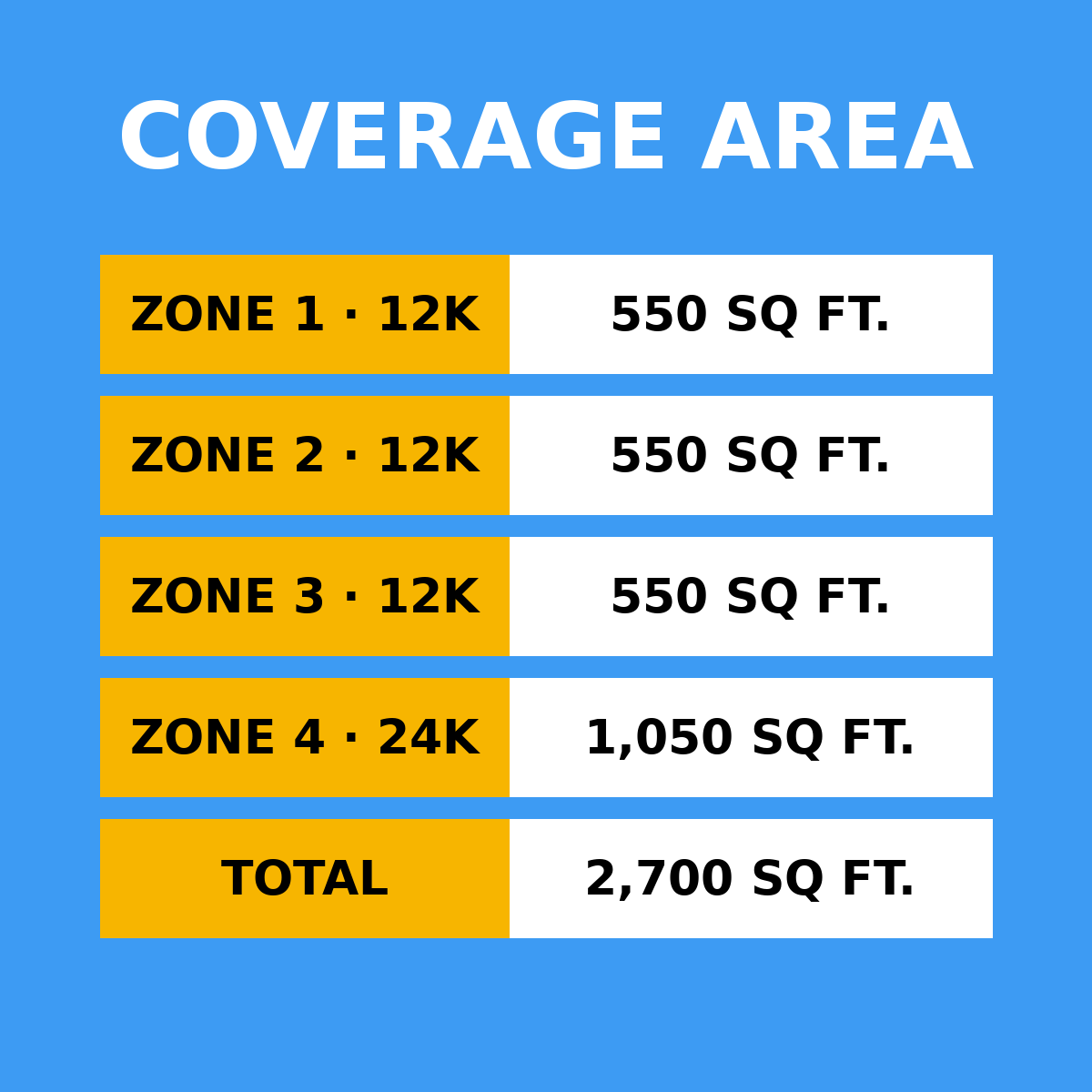 Coverage area by zone: 12K 550 sq ft, 12K 550 sq ft, 12K 550 sq ft, 24K 1050 sq ft, total 2,700 sq ft