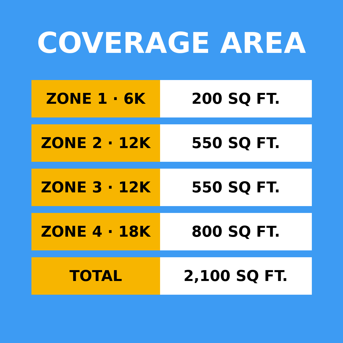 Coverage area by zone: 6K 200 sq ft, 12K 550 sq ft, 12K 550 sq ft, 18K 800 sq ft, total 2,100 sq ft