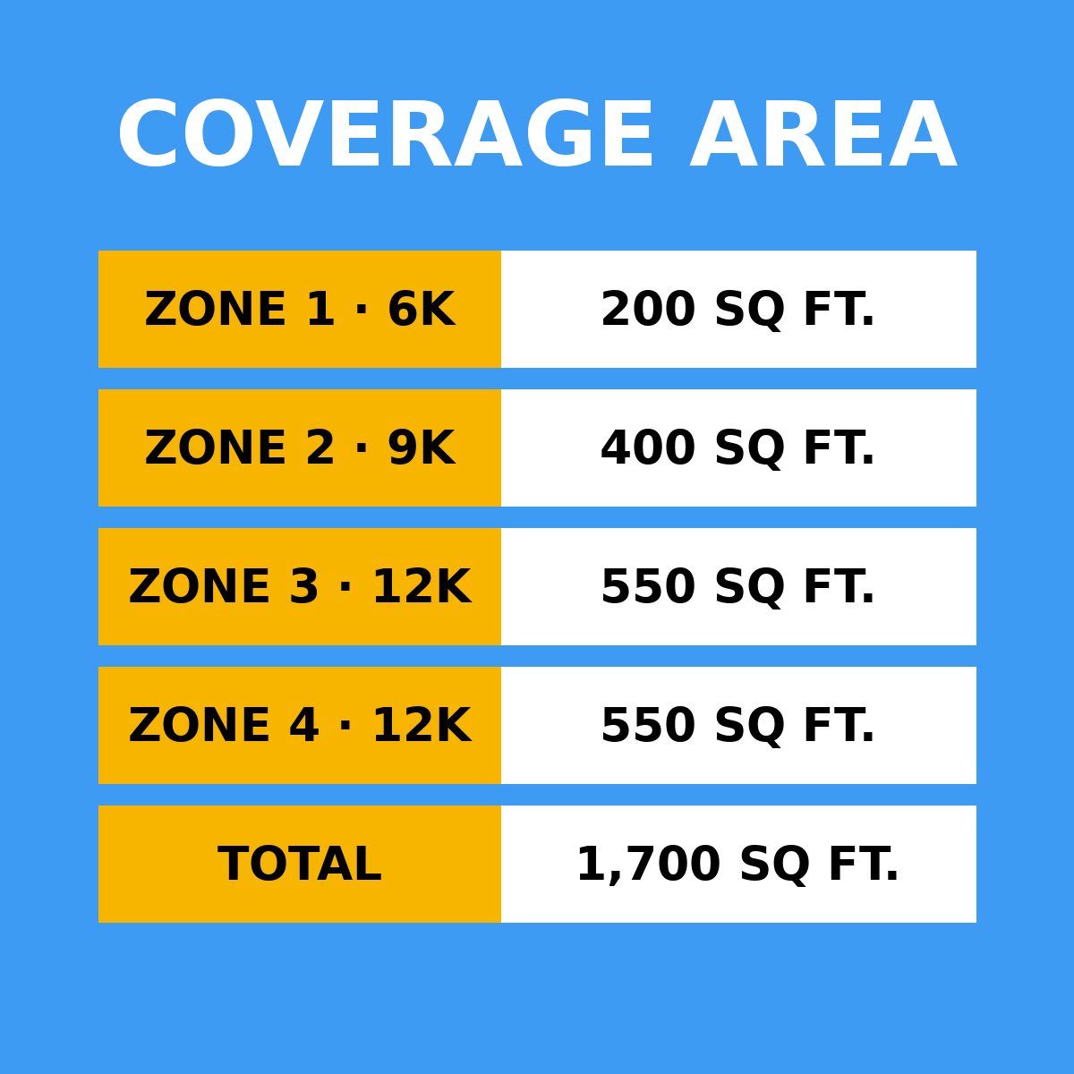 Coverage area by zone: 6K 200 sq ft, 9K 400 sq ft, 12K 550 sq ft, 12K 550 sq ft, total 1,700 sq ft