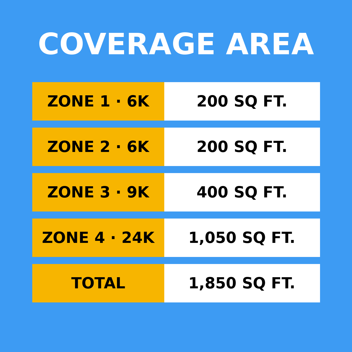 Coverage area by zone: 6K 200 sq ft, 6K 200 sq ft, 9K 400 sq ft, 24K 1050 sq ft, total 1,850 sq ft