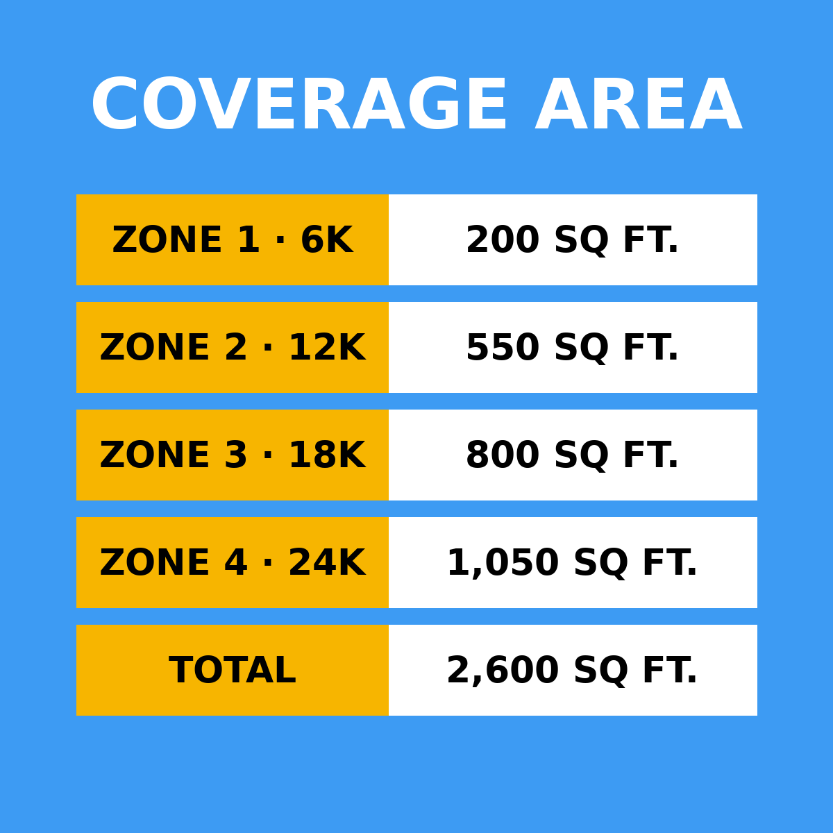 Coverage area by zone: 6K 200 sq ft, 12K 550 sq ft, 18K 800 sq ft, 24K 1050 sq ft, total 2,600 sq ft