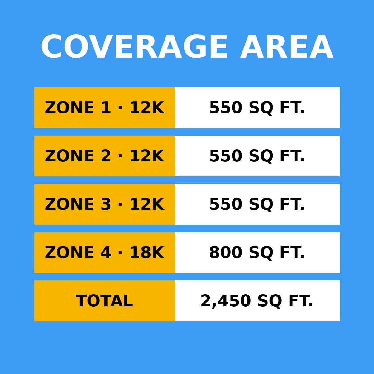 Coverage area by zone: 12K 550 sq ft, 12K 550 sq ft, 12K 550 sq ft, 18K 800 sq ft, total 2,450 sq ft
