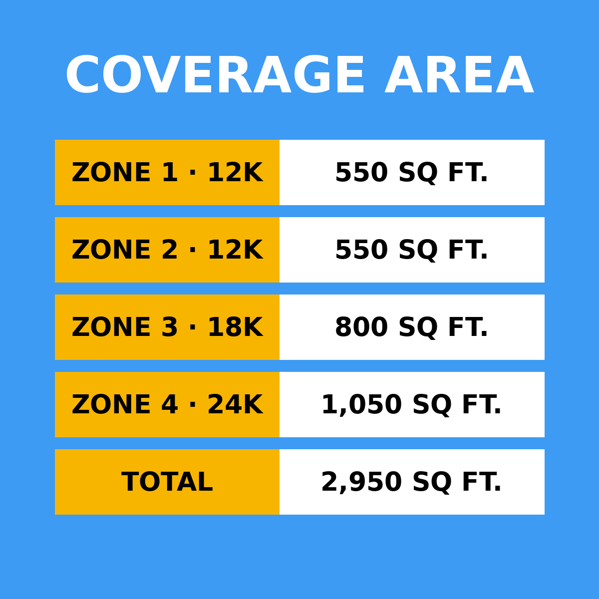 Coverage area by zone: 12K 550 sq ft, 12K 550 sq ft, 18K 800 sq ft, 24K 1050 sq ft, total 2,950 sq ft