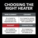 1500/750W 4-Tube Infrared 14" Heater with Remote and Eco-Mode, Black