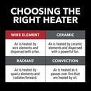 1500/750W 12" Metal Milkhouse Utility Heater with Fan-Only Mode and Anti-Freeze Function, Grey