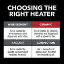 1500/900W Oscillating 17" Ceramic Heater, Black