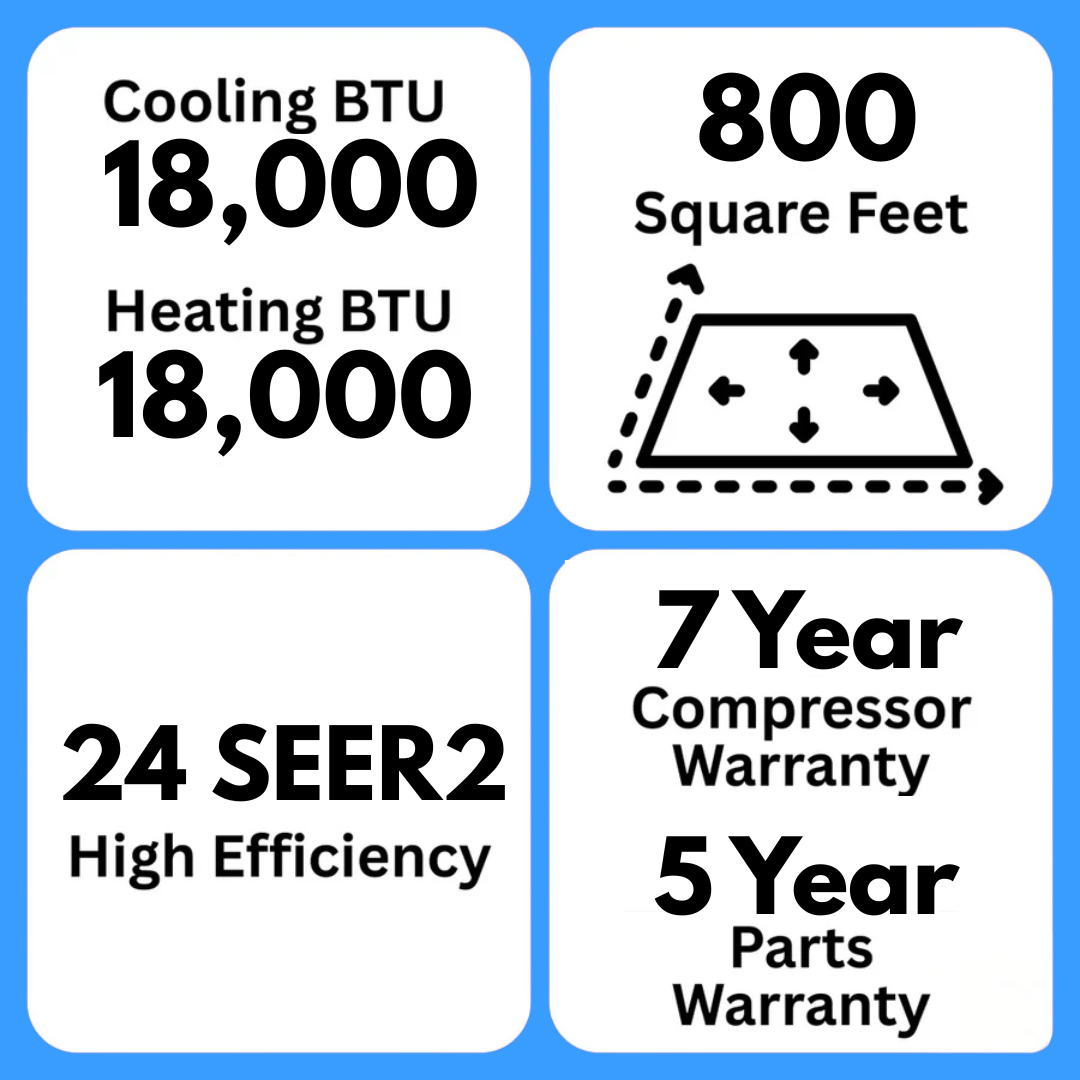 MRCOOL DIY 5th Gen Multi-Zone 3-Zone 18,000 BTU 24 SEER2 (6K + 9K + 9K) Ductless Mini-Split Air Conditioner and Heat Pump