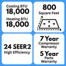 MRCOOL DIY 5th Gen Multi-Zone 3-Zone 18,000 BTU 24 SEER2 (6K + 9K + 9K) Ductless Mini-Split Air Conditioner and Heat Pump