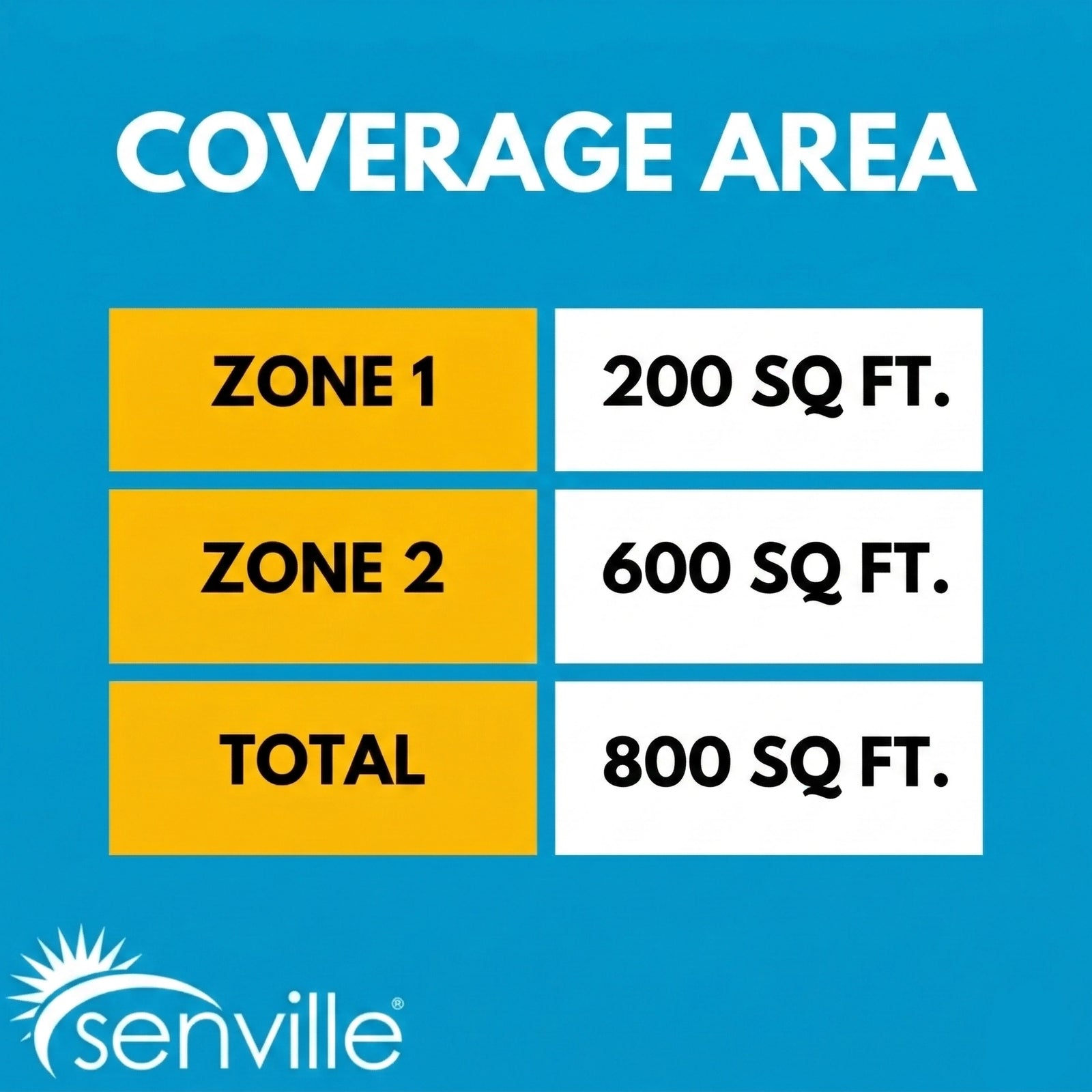 Senville AURA 18,000 BTU (6K + 12K) Dual Zone Mini Split Air Conditioner - 230V