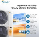 Senville 24,000 BTU 18.3 SEER2 Central Air Conditioner Heat Pump System Features