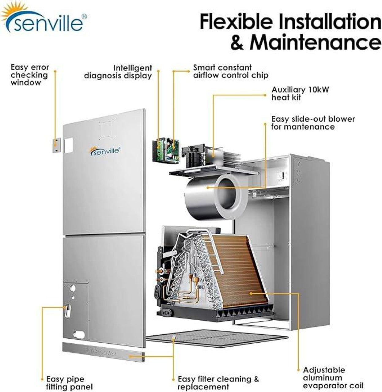 Senville 36,000 BTU 17.4 SEER2 Central Air Conditioner Heat Pump System Brochure 1