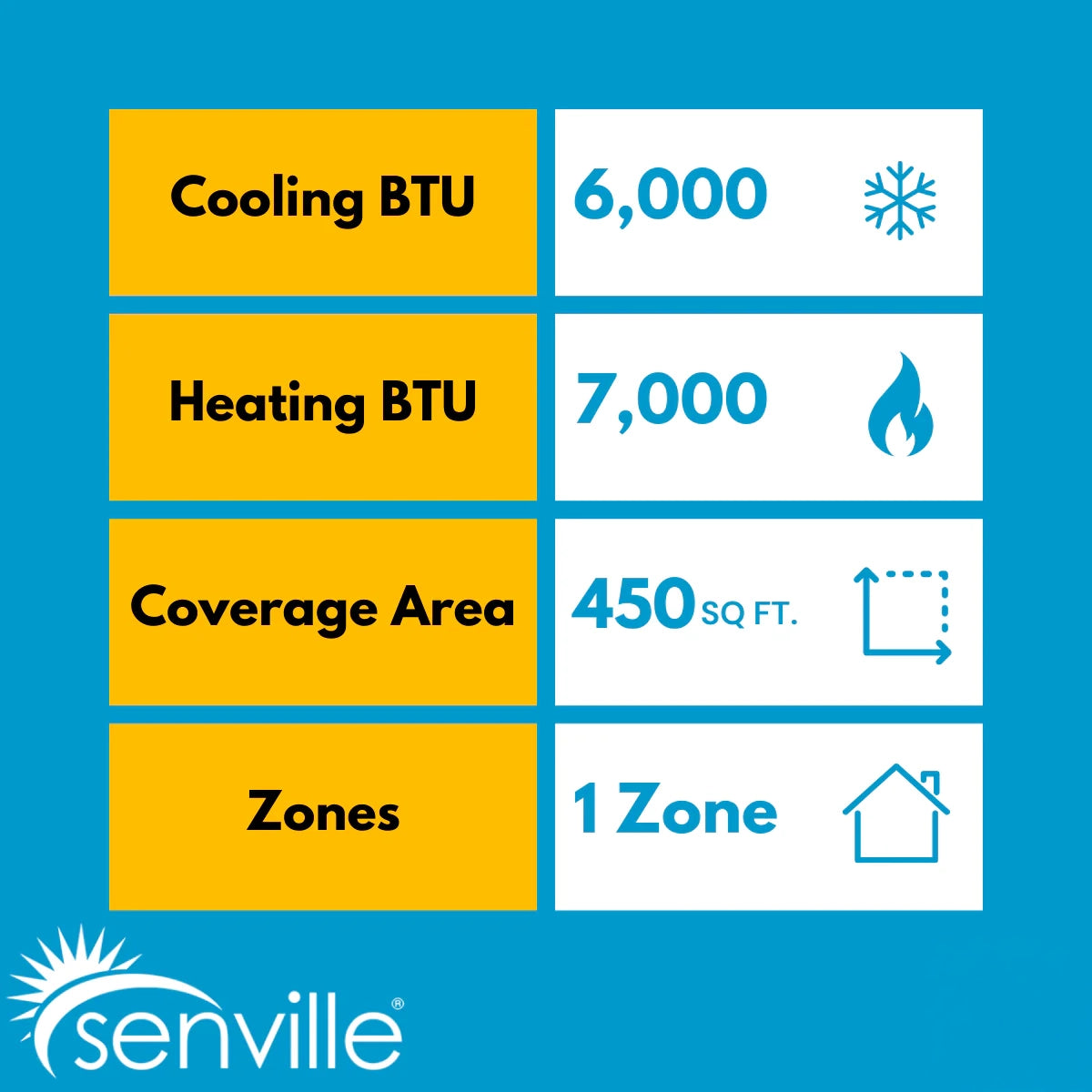 Senville AURA 6,000 BTU Single Zone Ductless Mini Split - 230V - 25.5 SEER2 - Energy Star