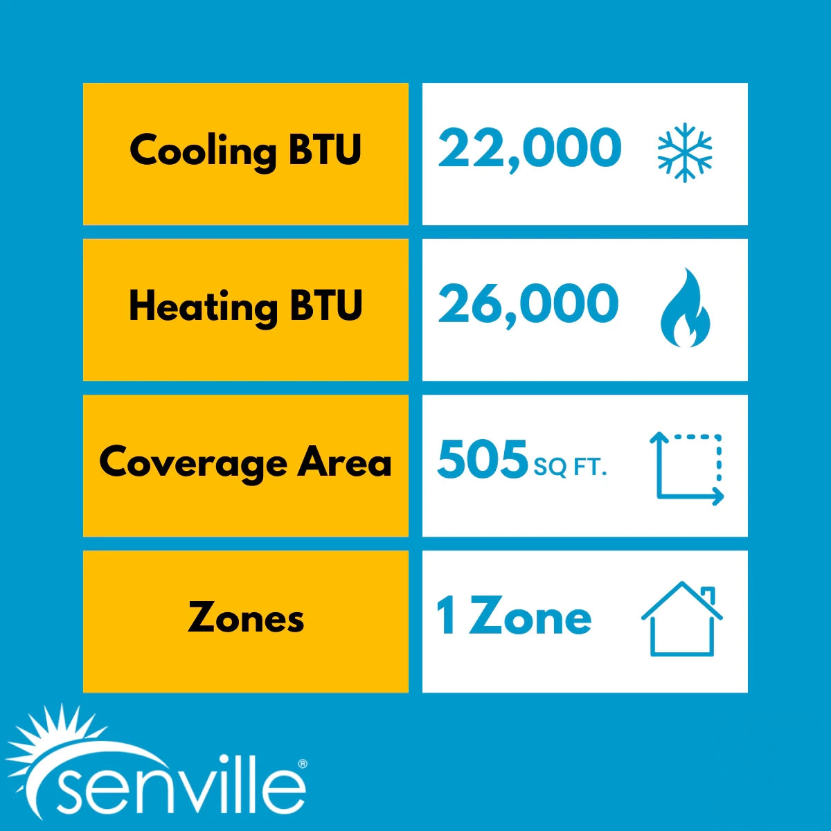 Senville AURA 24,000 BTU 20.4 SEER2 Floor Mounted Single Zone Ductless Mini Split - 230V - Energy Star