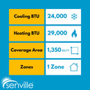 Senville AURA 24,000 BTU Single Zone Ductless Mini Split - 230V - 21 SEER2 - Energy Star