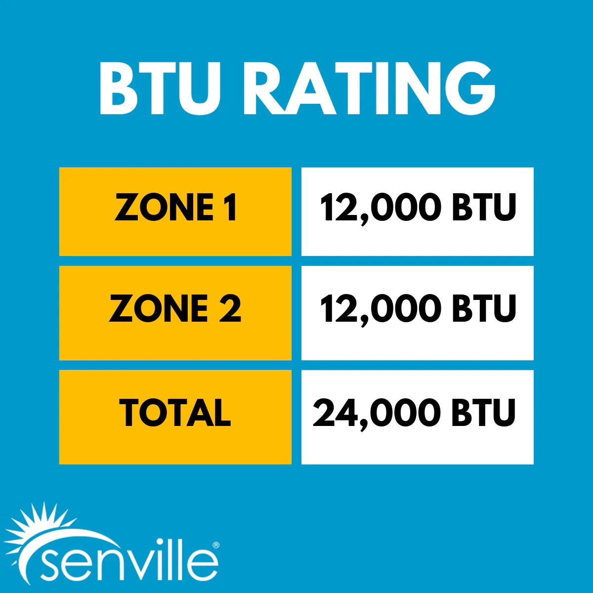 Senville AURA 27,000 (12K + 12K) BTU 23 SEER2 Ceiling Cassette 2 Zone Ductless Mini Split - Energy Star - 230V