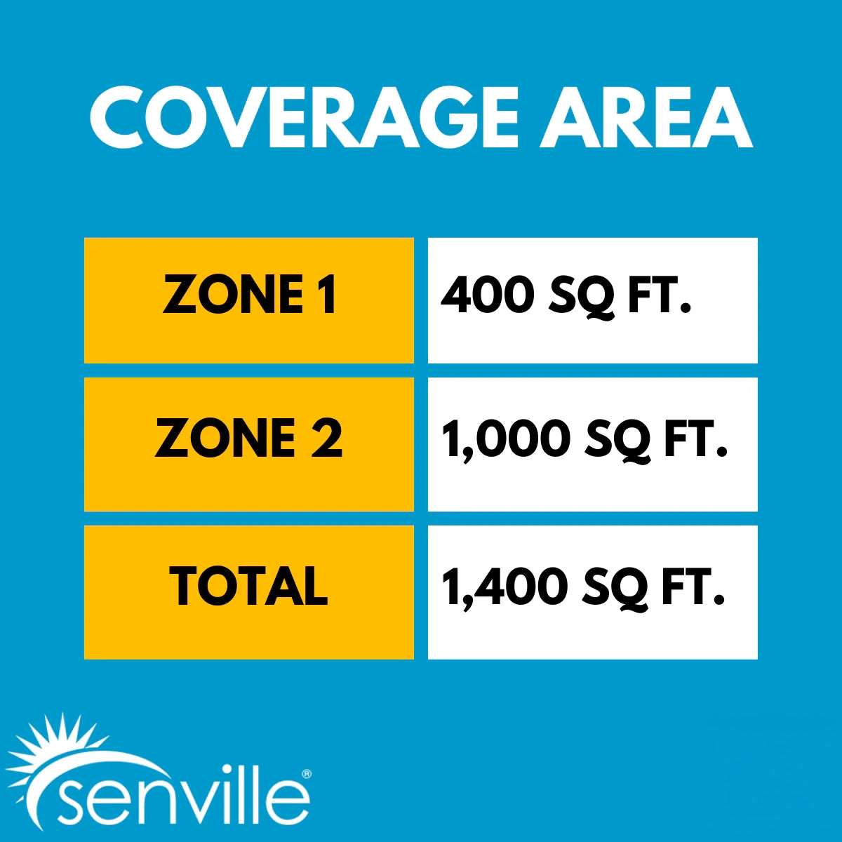 Senville AURA 27,000 BTU (9K + 18K) 23 SEER2 Dual Zone Mini Split Air Conditioner - 230V