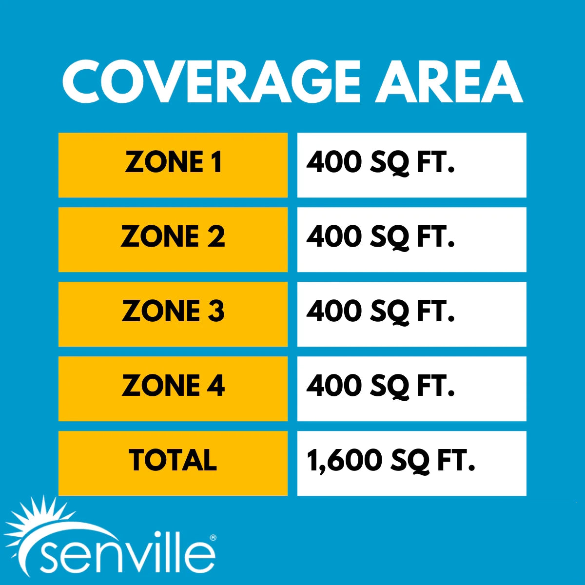 Senville AURA 36,000 BTU (9K + 9K + 9K + 9K) 23 SEER2 4 Zone Mini Split Air Conditioner - 230V