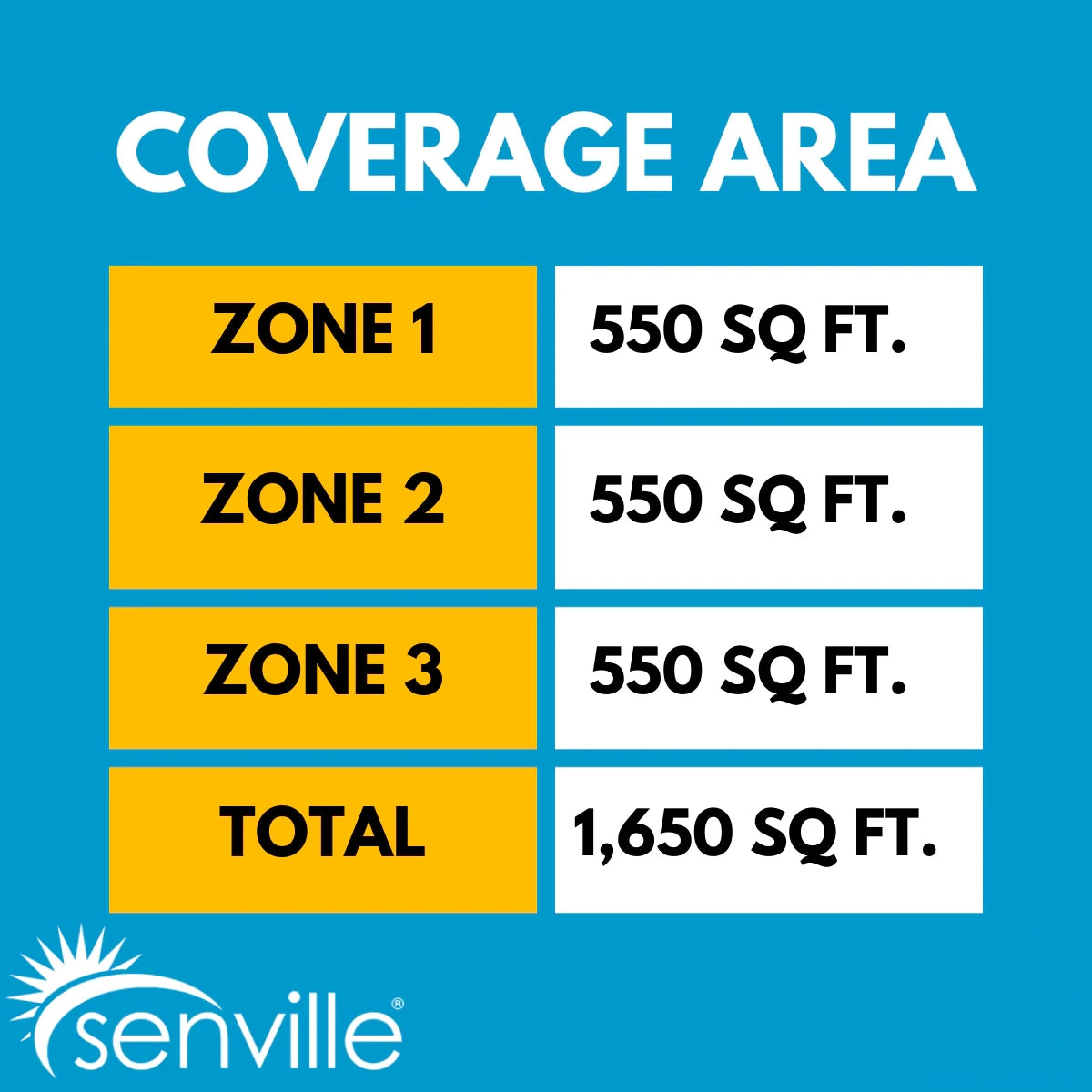 Senville 36,000 BTU (12K + 12K + 18K) 23 SEER2 Tri-Zone Ceiling Cassette Mini Split Air Conditioner Heat Pump - 230V