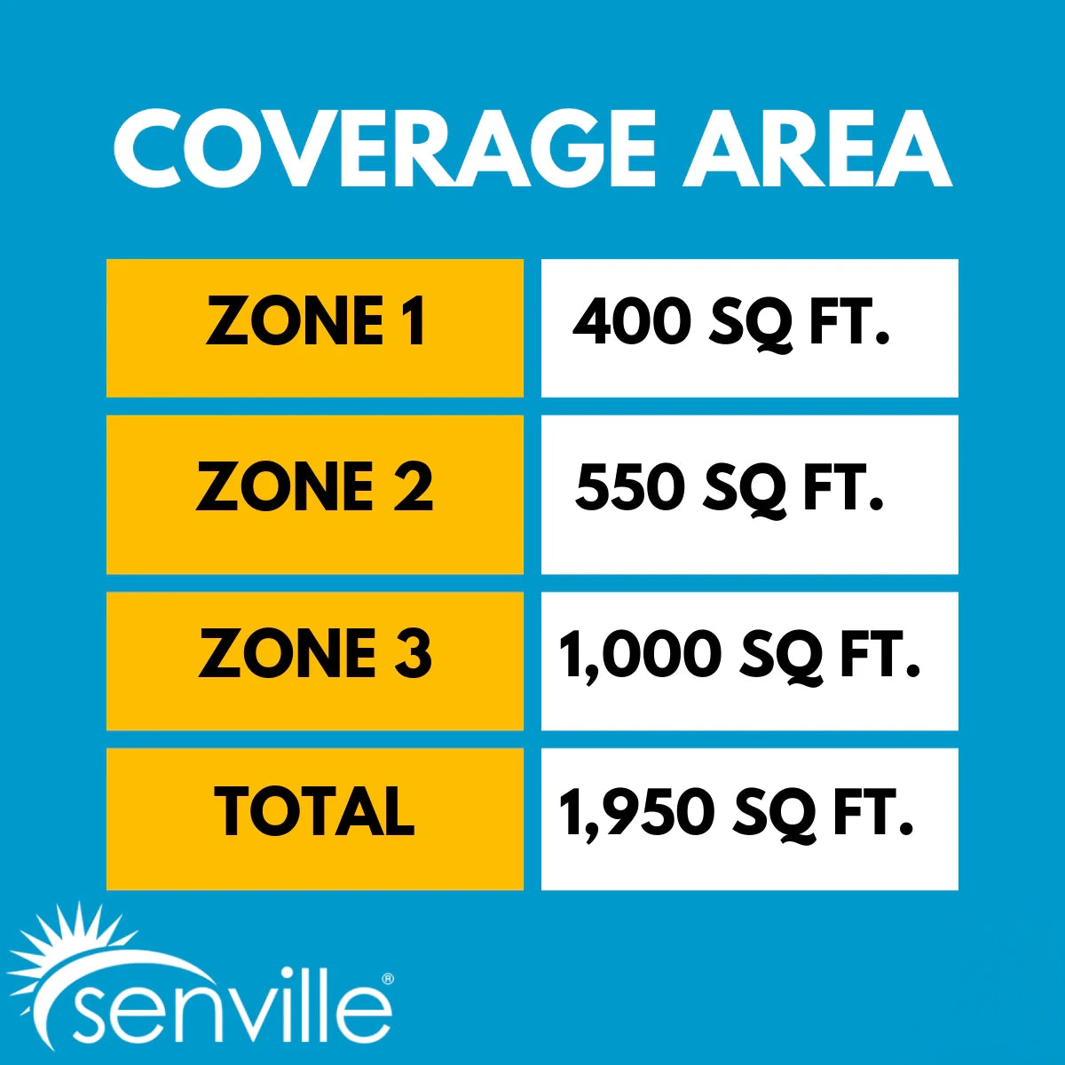 Senville AURA 36,000 BTU (9K + 12K + 18K) 23 SEER2 3 Zone Mini Split Air Conditioner - 230V
