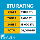 Senville AURA 36,000 BTU (9K + 9K + 18K) 23 SEER2 3 Zone Mini Split Air Conditioner - 230V