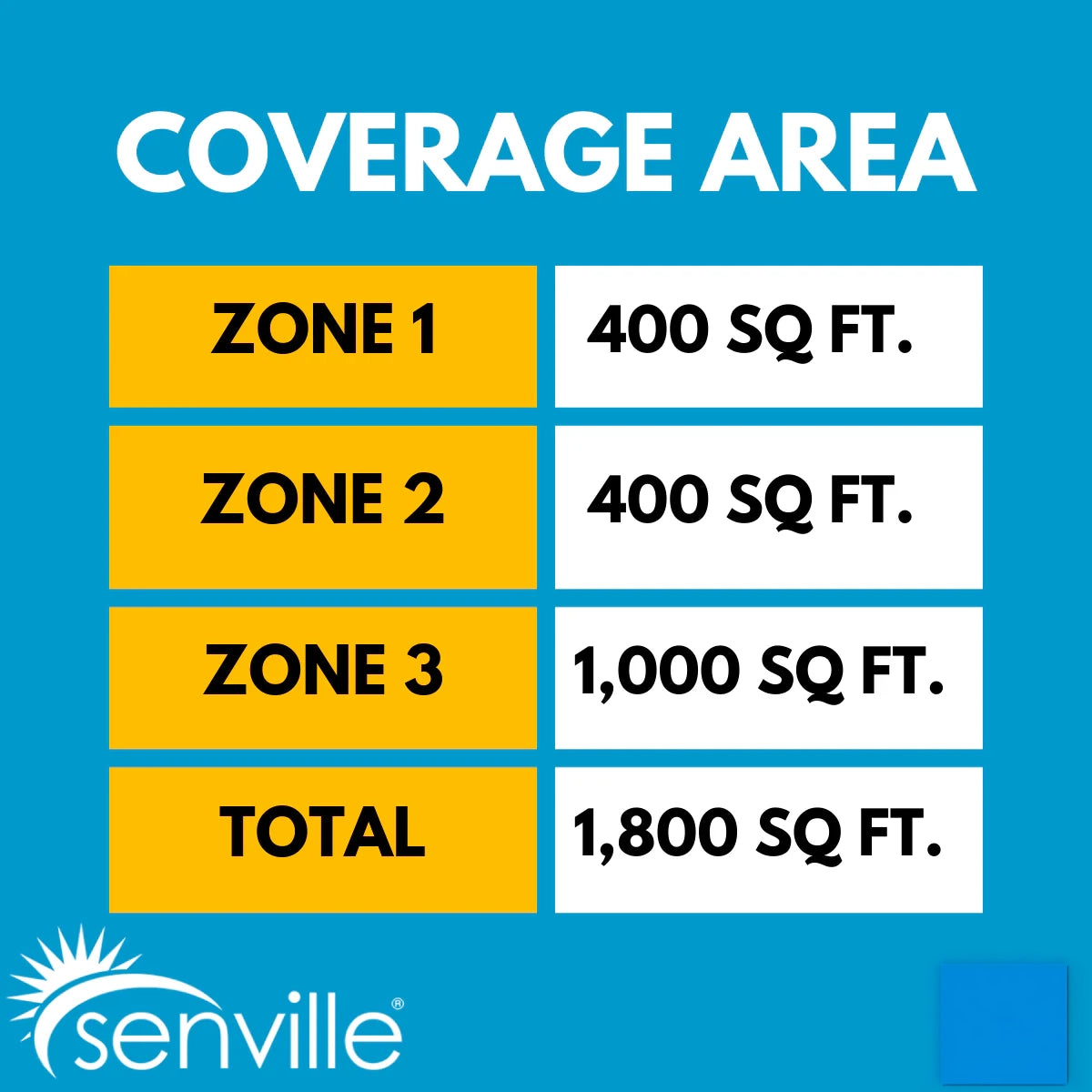 Senville AURA 36,000 BTU (9K + 9K + 18K) 23 SEER2 3 Zone Mini Split Air Conditioner - 230V
