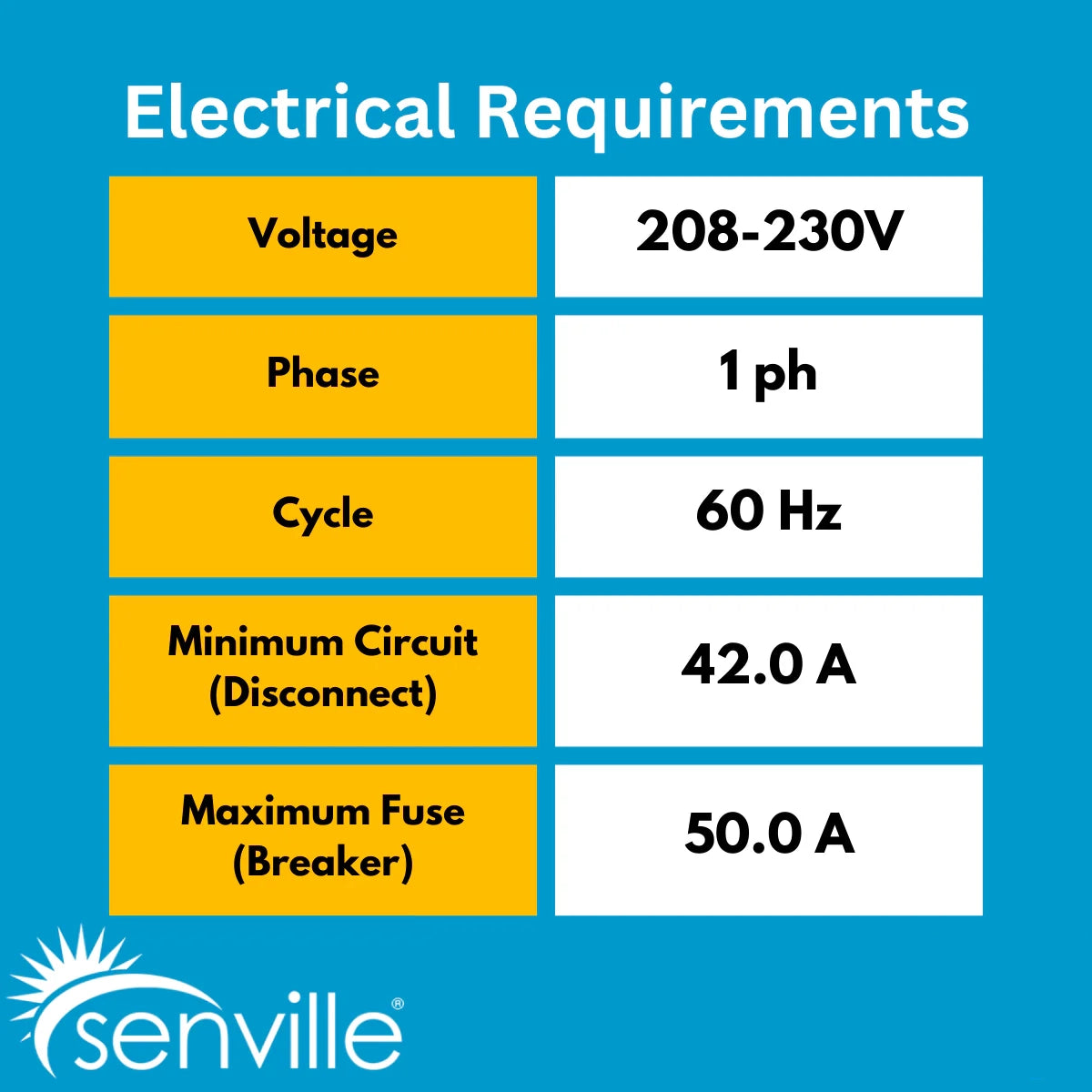 Senville AURA 48,000 BTU (12K +12K + 12K + 12K) 23 SEER2 4 Zone Mini Split Air Conditioner - 230V
